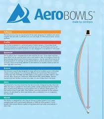 Aero Draw Line