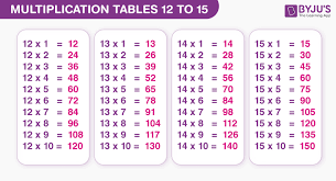 Multiplication Tables 12 To 15
