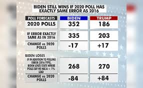 States won by joe biden that donald trump won in 2016. Highlights Prannoy Roy S Analysis Of Donald Trump Vs Joe Biden Battleground