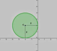 Tangent Circle At Second Quadrant