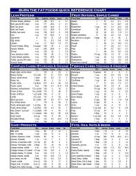 Food Quick Reference Guide Nutrition Food Calorie Chart
