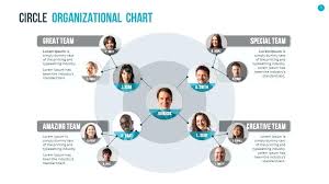 Org Chart Design Fresh Organizational Charts Graphic Search