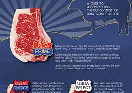 Beef Up Your Knowledge Meat Marbling 101 Usda