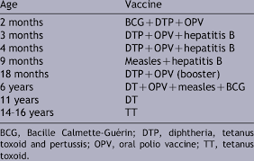National Vaccination Schedule Of Turkey Download Table