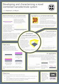 Poster Presentation Template Free Download Fresh Research