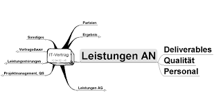 It service vertrag vorlage angenehm carsharing vertrag. Http Www Edv Concept At Fileadmin Pdf Its Contract01 Pdf