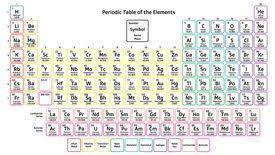 alphabetical list of the elements