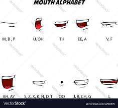 mouth alphabet character lip sync
