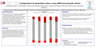 Pdf Comparison Of Detection Rates Using Different Growth