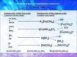 Fe3 Fe Cn 6 2 - Coordination compounds - презентация онлайн