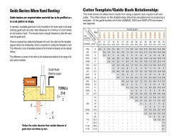 Guide Bushing Size Chart Page 2 Router Forums