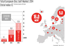 Want Disc Golf To Grow Follow Finlands Lead Frisbeegolf News