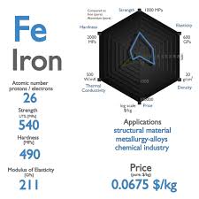 iron element symbol fe