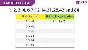 Pair Factors Prime Factors Of 84
