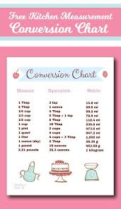 Baking Conversion Chart Cups Metric Imperial Free