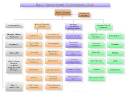 5 Star Hotel Organizational Chart Pdf