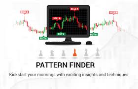 Pattern Finder Trend Analysis Sharekhan Products Sharekhan