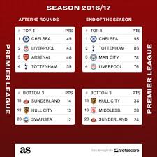 how much does the premier league table