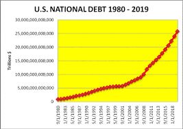 National Debt Infographics On The National Debt Debt