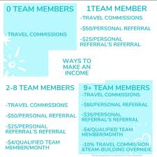 become an travel agent eco travel