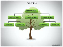 One Branch Family Tree Chart Template How Dare I Fraud Ghost Blank