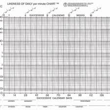 Likeness Of A Daily Per Minute Standard Celeration Chart