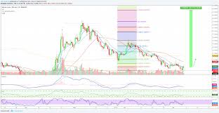 Bitcoin Cash Bcc Another Run 180 Earnings Potential