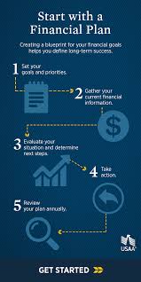 Create A Blueprint For Your Financial Goals With Usaa