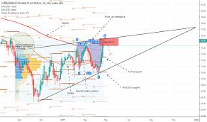 Cba Stock Price And Chart Asx Cba Tradingview