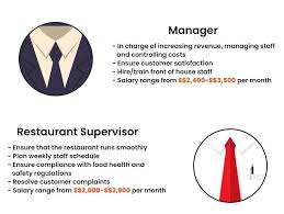 The F B Roles And Salaries That You Can