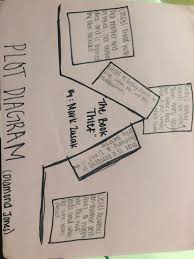 Plot Diagram For The Book Thief By Diamond Jones The Book