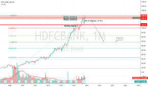 Hdfcbank Stock Price And Chart Nse Hdfcbank Tradingview