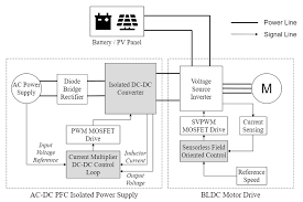Bldc Fan Circuit Diagram gambar png
