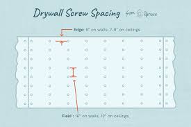 Guide To Drywall Screw Spacing And Pattern