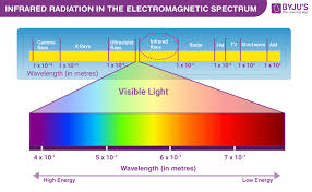infrared radiation in the