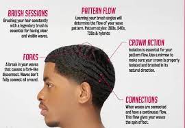 When this hair pattern extends from all directions starting from the crown of the head, us african americans call it 360 waves. Get Your Waves Spinning With The 360 360 Wave Connect Facebook