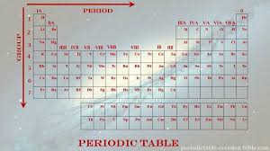 periodictable creation and the