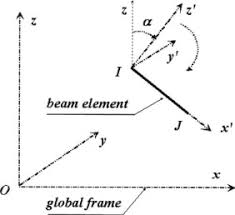 global reference frame an overview
