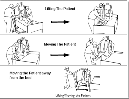 Patient lifts designed to lift and transfer patients from one place to another (e.g., from bed to bath, chair to stretcher). Https Www Cdss Ca Gov Agedblinddisabled Res Vptc2 4 20care 20for 20the 20caregiver How To Use A Hoyer Lift Pdf