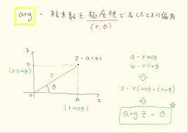 複素数の偏角（arg）：複素数を極座標で表示する - Irohabook
