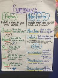 Pin By Dujuana Ware On Anchor Charts Reading Strategies