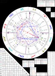 Astrology Of Henry Ford With Horoscope Chart Quotes