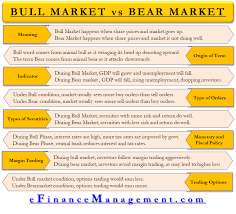 bull market vs bear market all you