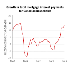 A perfect storm is coming. This Is How Canada S Housing Correction Begins Macleans Ca