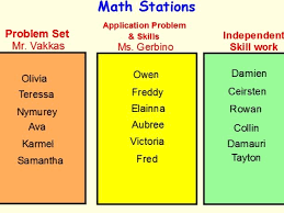 Math Centers Smart Board Various Slides Student Names To Move To Each Station