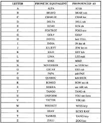 Printable Phonetic Alphabet Phonetic Alphabet Alphabet