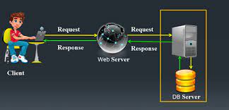 overview of session in asp net