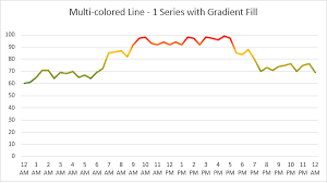 excel multi colored line charts my