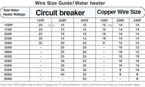 Extension Cord Ampacity Chart Hamily Info
