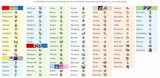This Is A List Of All Pok Mon That Are Not Available Within Pokemon Moon  Pokemon List Check more at https://pokemonlegend.org/pokemon-moon-pokemon- list/